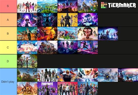 Fortnite season tier list : r/tierlists