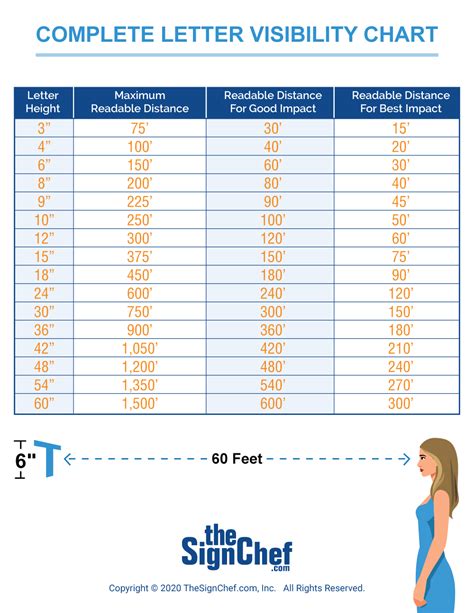 Letter Sizing Calculator