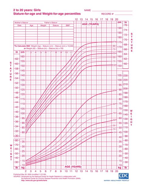 Cdc Bmi Chart Female | Hot Sex Picture