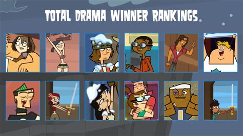 Total Drama Winners Ranking by King-D4 on DeviantArt