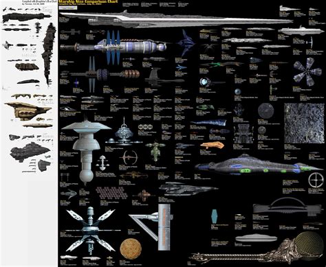 Starship Comparison Chart (With Eve) image - EddieSmithWCHS2013 - ModDB