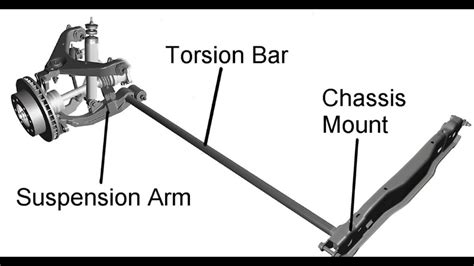 How Does A Torsion Bar Work?