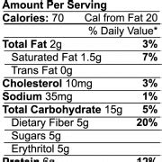 Birthday Nutrition Facts PNG Cutout | PNG All