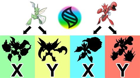 Pokemon Scizor Evolution