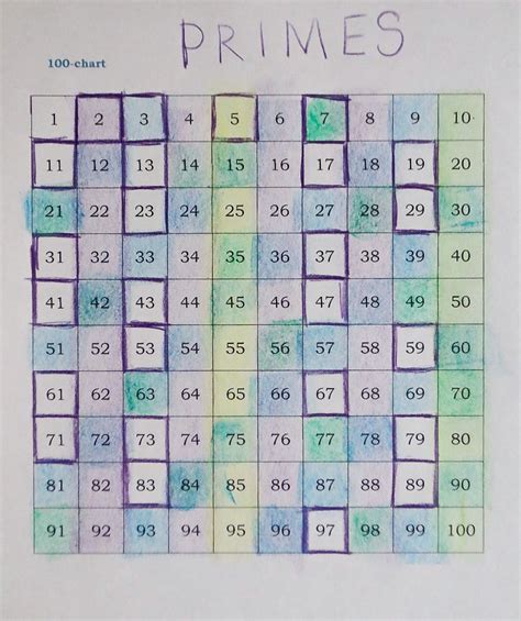 The Shapes of Numbers — Exploring Prime Numbers through Eratosthenes ...