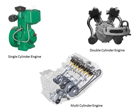 Types Of Car Engines Cylinder / Southwest Engines Provides Quality Used Engines To Remove Your ...