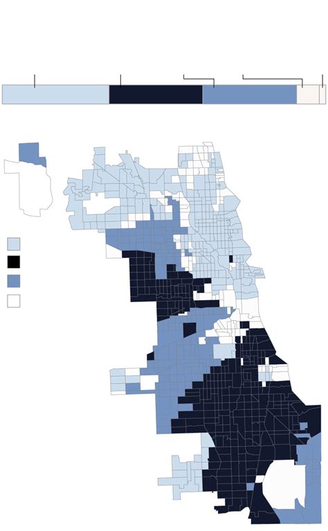 Chicago demographics