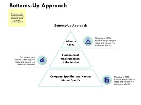 Bottoms Up Approach Ppt Powerpoint Presentation Layouts Visual Aids | PowerPoint Templates ...