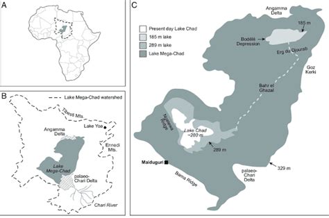 Lake Mega-Chad and the African Humid Period