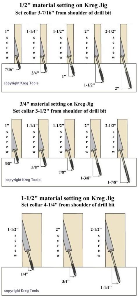 Kreg Jig Drill Bit Collar Position Chart Photo by RokJok | Photobucket ...