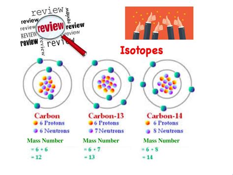 CHEMISTRY: ISOTOPES LECTURE NOTES