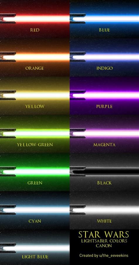 If you were building your very first lightsaber what color will you ...