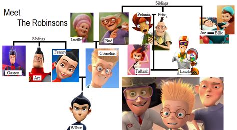 Meet The Robinsons Fan Art: Meet the Robinsons: Family Tree | Meet the robinson, Robinson family ...