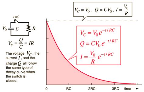 ☑ Charge Voltage Capacitor Equation