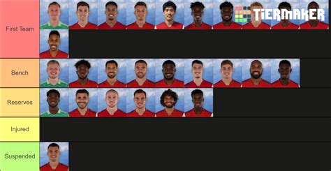 Arsenal FC Transfers Tier List (Community Rankings) - TierMaker