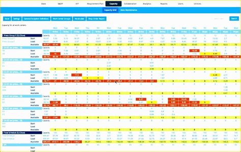 Capacity Planning Excel Template Free Of 5 Capacity Planning Excel Template Free Exceltemplates ...