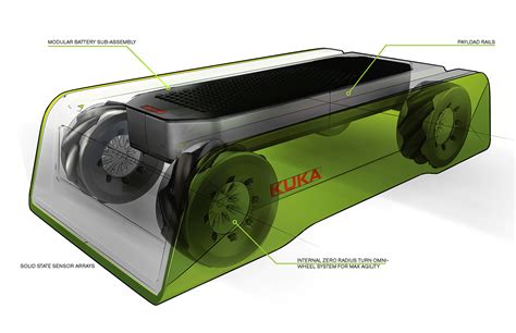 Kuka Autonomous Medical Robot: WIP on Behance