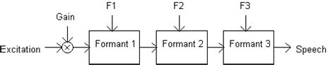 Methods, Techniques, and Algorithms