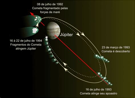 Telescópio Espacial Hubble e o impacto do cometa Shoemaker-Levy 9 em Júpiter - Olhar Digital