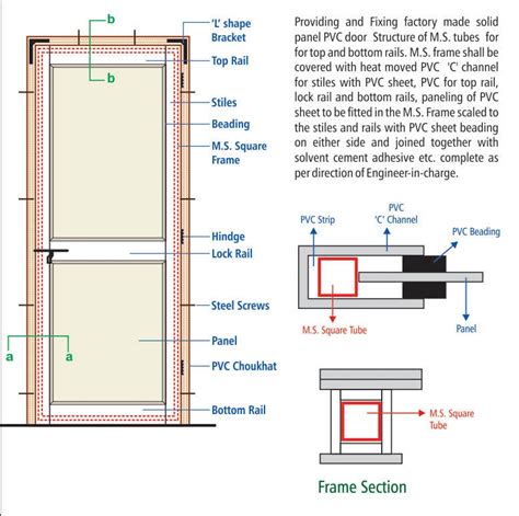 Solid Panel PVC Door,Solid PVC Panel Door Manufacturers