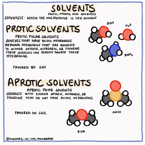 Organic Chemistry - Protic Verus Aprotic Solvent | Organic chemistry ...