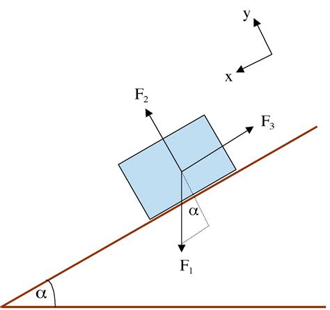 geometry - How to deduce this free body diagram? - Physics Stack Exchange