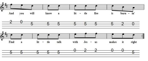 Just A Little Talk With Jesus Mandolin / Banjo Tab - Tenor Banjo Tabs