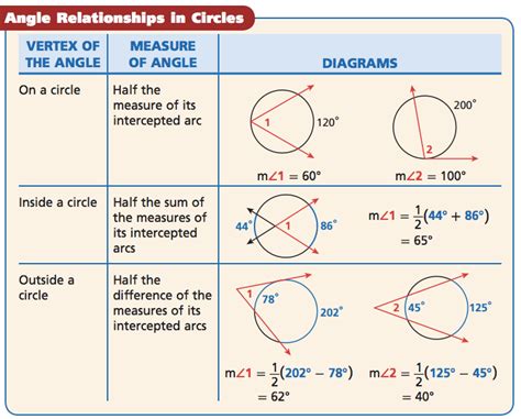 Angles In Circles Geometry