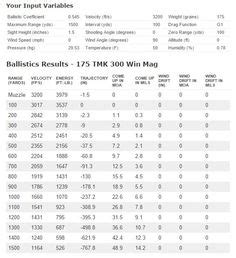 Winchester 300 Win Mag Ballistics Chart