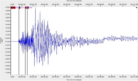 Magnitude 6.3 earthquake rocks Christchurch | Highly Allochthonous