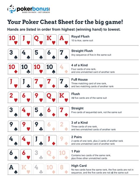 Texas Holdem Cheat Sheet Printable