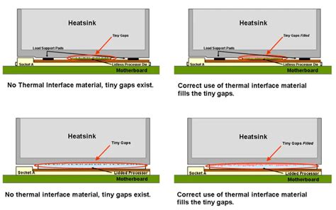 Thermal Interface Material Comparison: Thermal Pads vs Thermal Grease | AOK