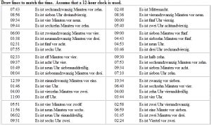 German Time - Lesson plans to learn time in German