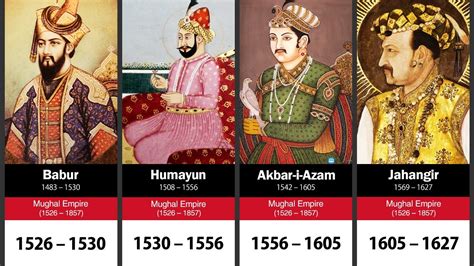 Timeline of the Mughal Emperors (1526–1857) - YouTube