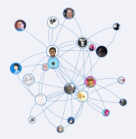 Graph Database for Social Networks: 7 Fundamental Use Cases of ...