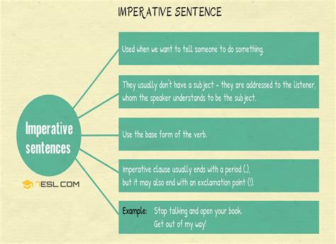 Imperative Sentences: Key Usage Rules and Examples • 7ESL