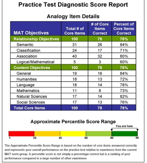 Iready Diagnostic Scores 2024 Pdf - Marta Shawnee