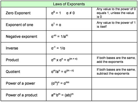 Algebra Rules For Logarithms