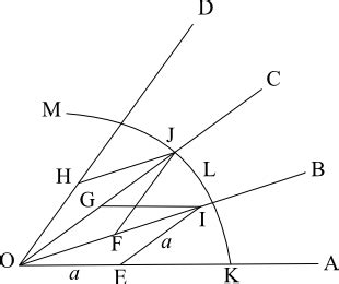 Descartes’ Mathematics (Stanford Encyclopedia of Philosophy)