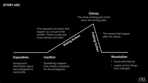 A Step-by-Step Plan for Teaching Narrative Writing | emokykla