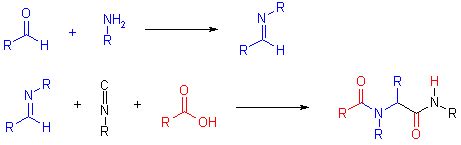 Amide synthesis by acylation