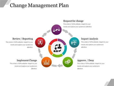 Change Management Plan Powerpoint Presentation Examples | PowerPoint Presentation Slides | PPT ...