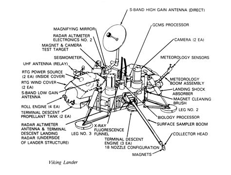 In Depth | Viking 1 – NASA Solar System Exploration