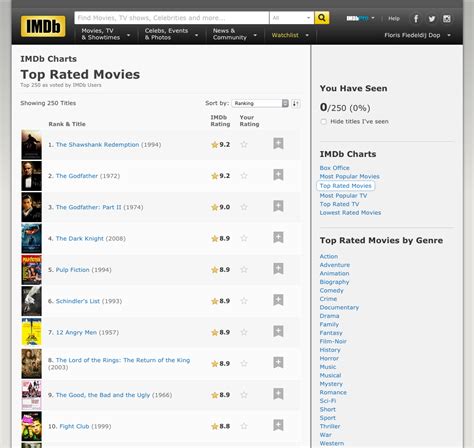 IMDb Top 250 Movies – mrfloris – a little bit of me