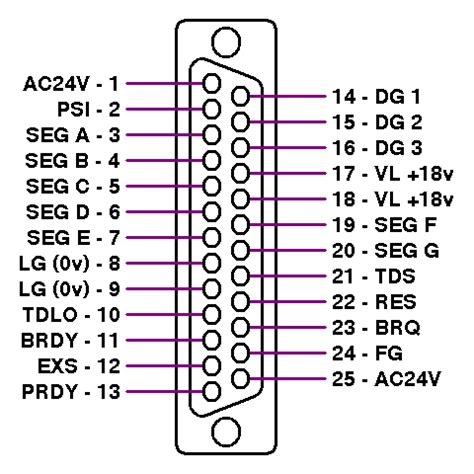 Pinout image of - connector diagrams