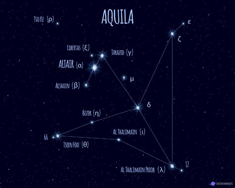 ALL 88 Star Constellations (+ Names & Meanings & Pictures)