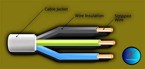 Three Phase Power Cable