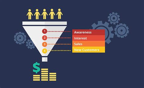 4 Steps to Building a Sales Funnel that Converts - Skyrocket Marketing