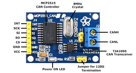 CAN BUS CONTROLLER MCP2515 – TRANSCOM