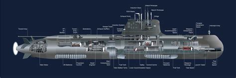 Collins Class Submarine Sustainment - ASC